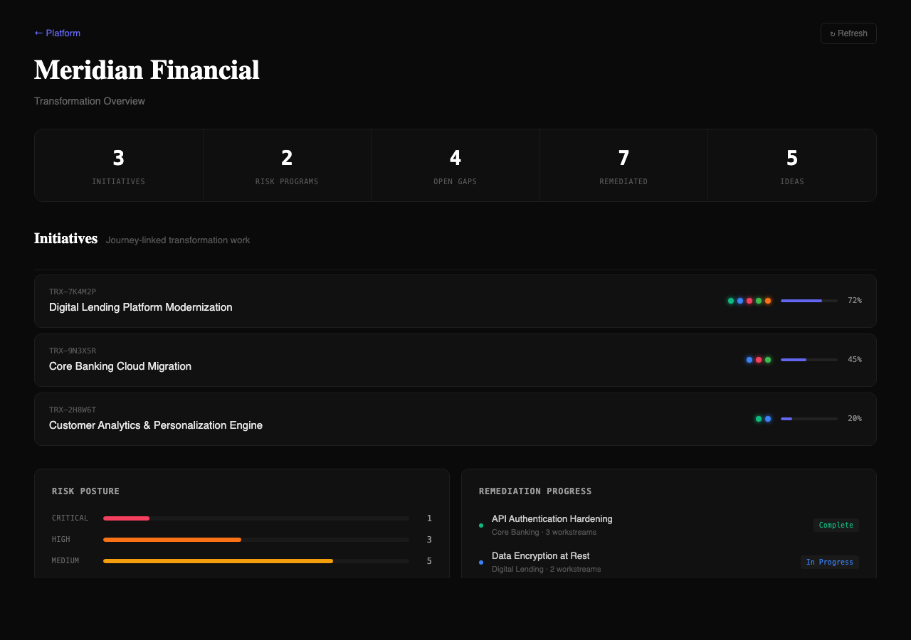 Company Dashboard